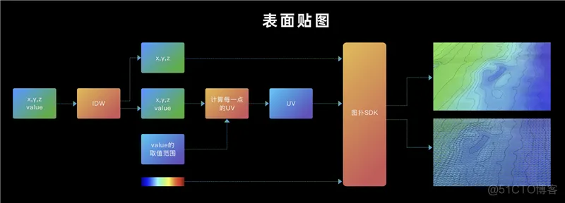 图扑 Web 可视化引擎在仿真分析领域的应用_智慧煤矿_05